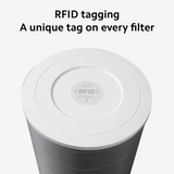 Mi Air Purifier HEPA Filter product image 4