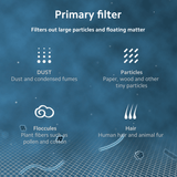 Mi Air Purifier HEPA Filter product image 5