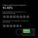 Xiaomi Portable Electric Air Compressor 1S product image 7