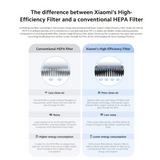 Xiaomi Smart Air Purifier 4 Filter